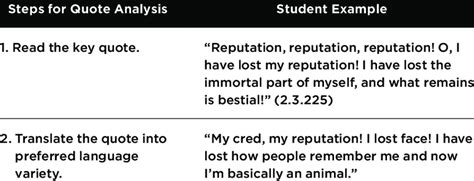 how to analyze an advertisement|analyzing quotes example.